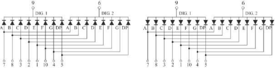 GLT-1132A(B) HR 0,32&quot; Display de un solo dígito LED para una visualización de números digitales coherentes
